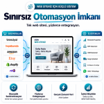Entegre İş Yönetim Sistemi