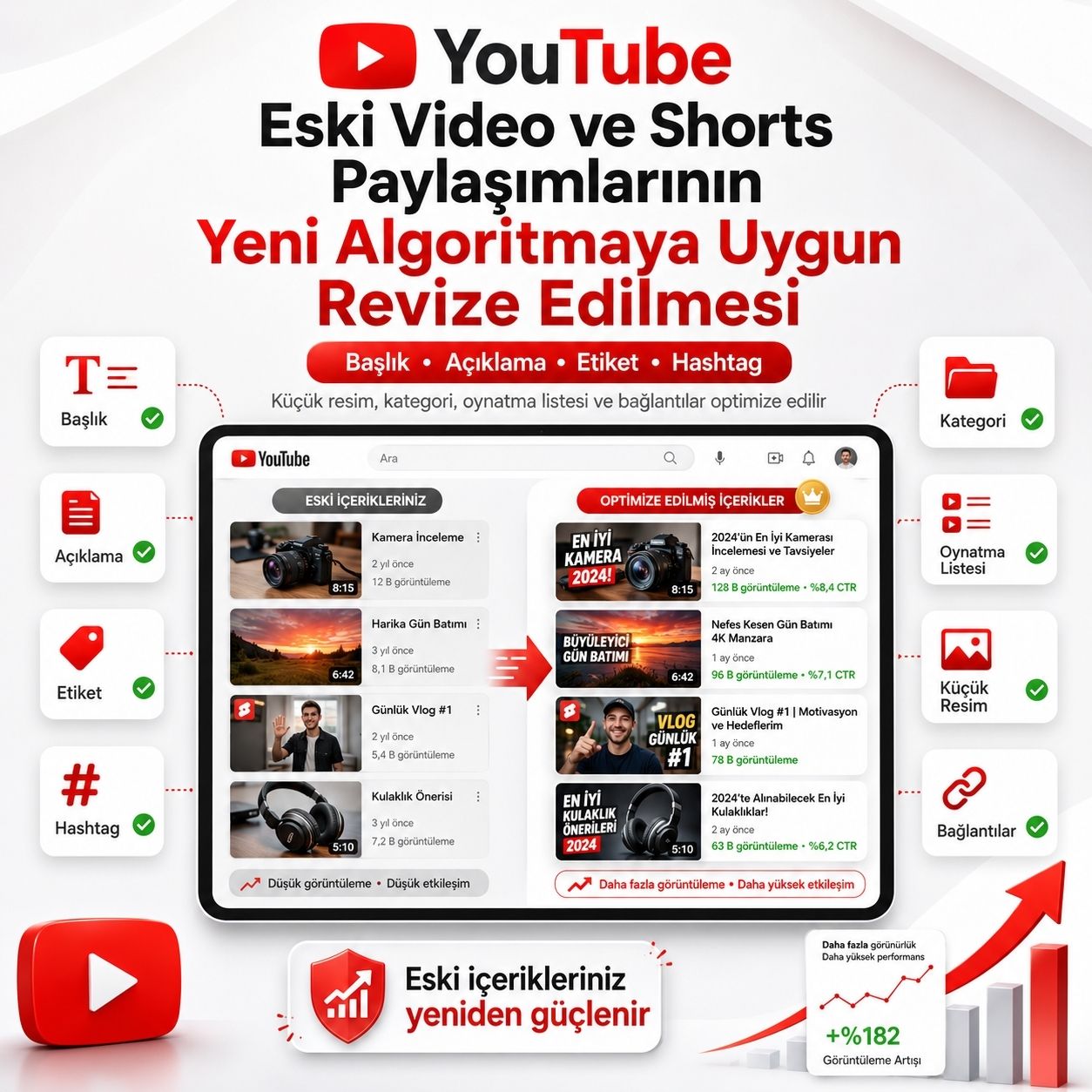 Adsız tasarım (4) YU2-YouTube Eski Video ve Shorts Paylaşımlarının Yeni Algoritmaya Uygun Revize Edilmesi - Görsel 1