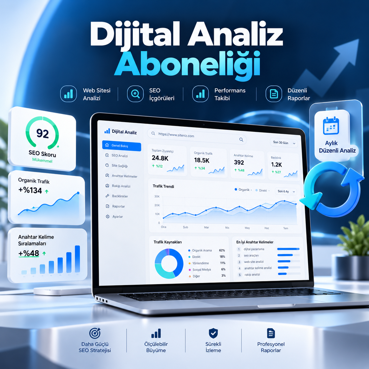 Dijital Analiz Aboneliği Panosu Dijital Analiz Aboneliği - Görsel 1